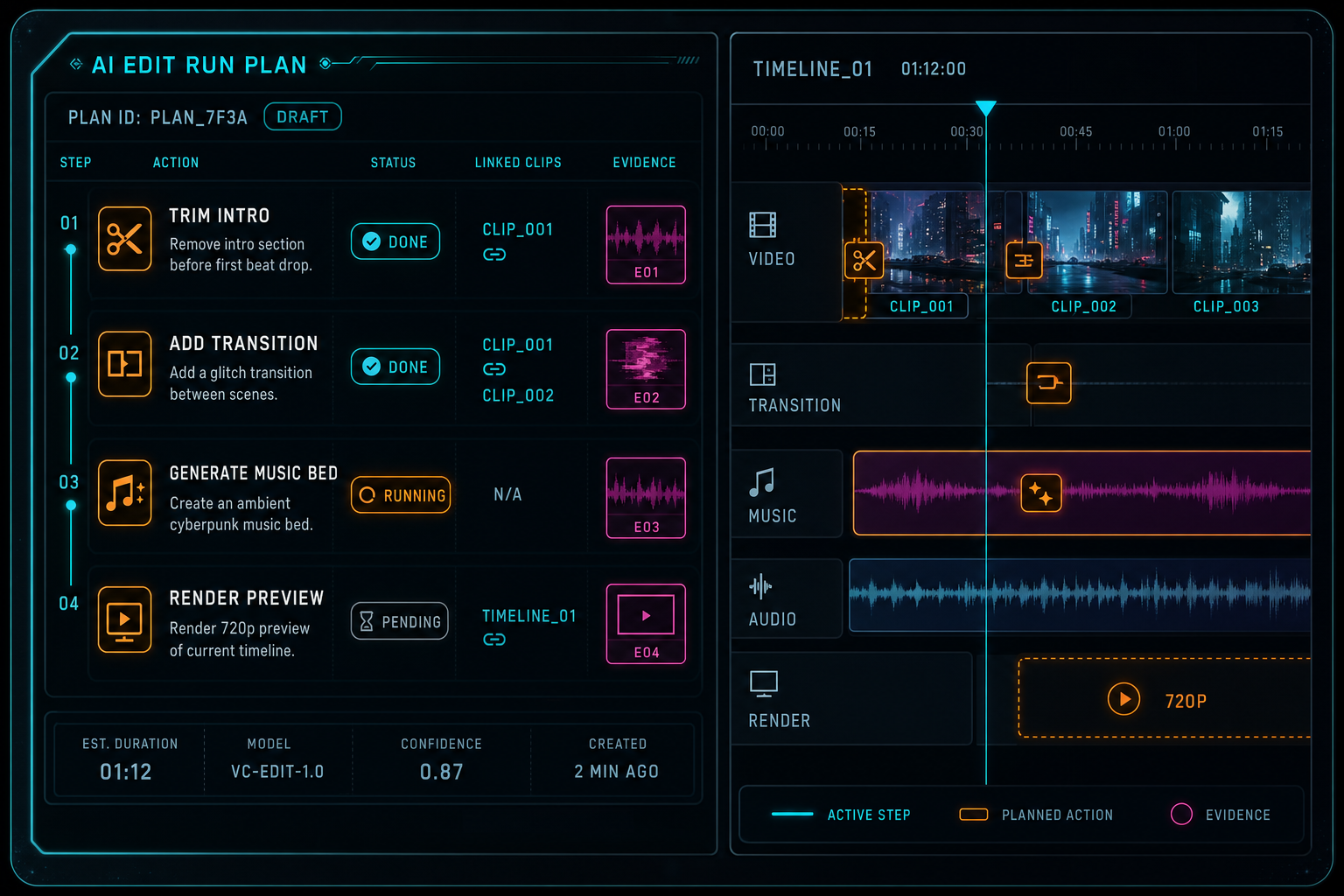 Product UI callout showing AI plan items for trim, transition, generated music, and render preview.