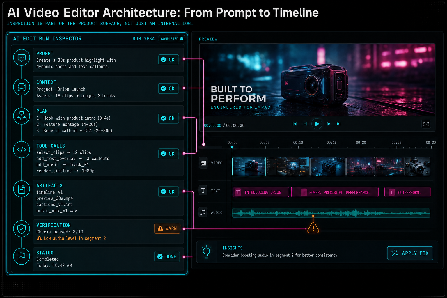 A VibeChopper AI edit run inspector showing prompt, plan, tool calls, artifacts, and verification status.