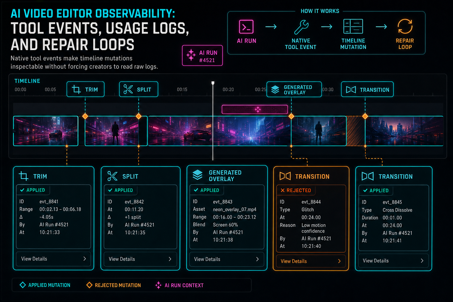 A VibeChopper product callout showing timeline changes linked to native tool event cards.