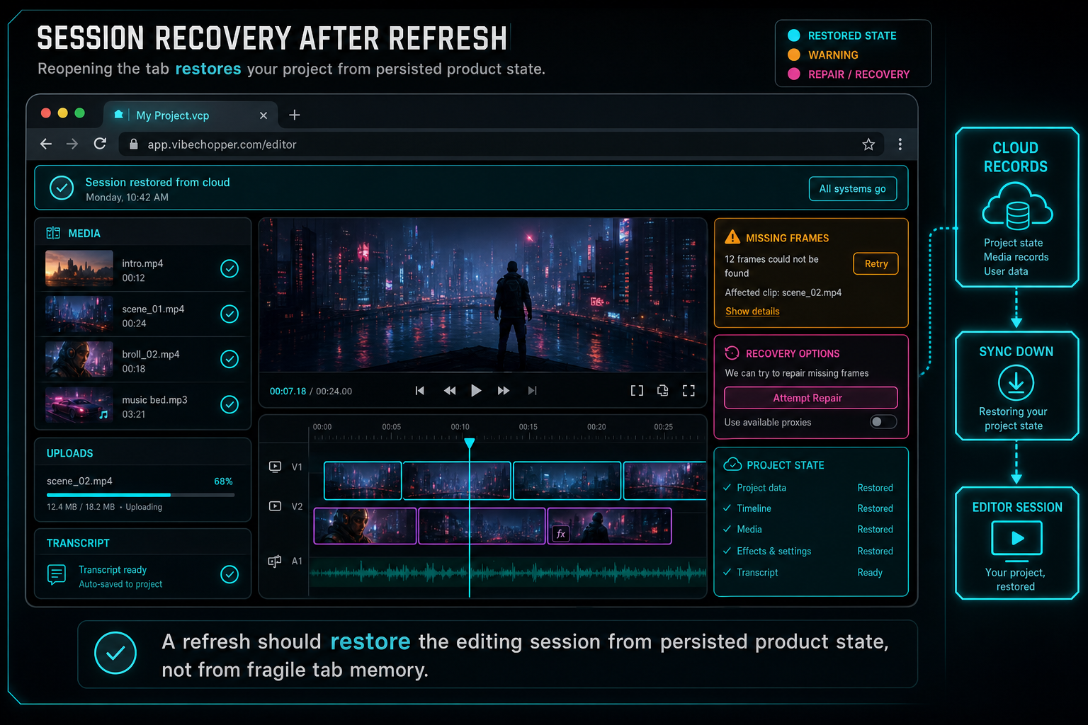 A recovery UI showing a reopened browser tab restoring project media, upload progress, and timeline state from cloud records.