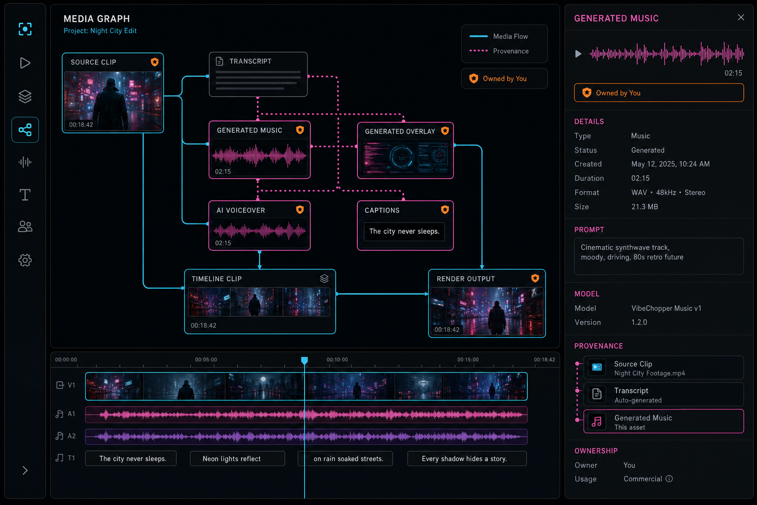 VibeChopper media graph UI showing source clips, generated music, overlays, voiceovers, captions, and final render connected by provenance lines.