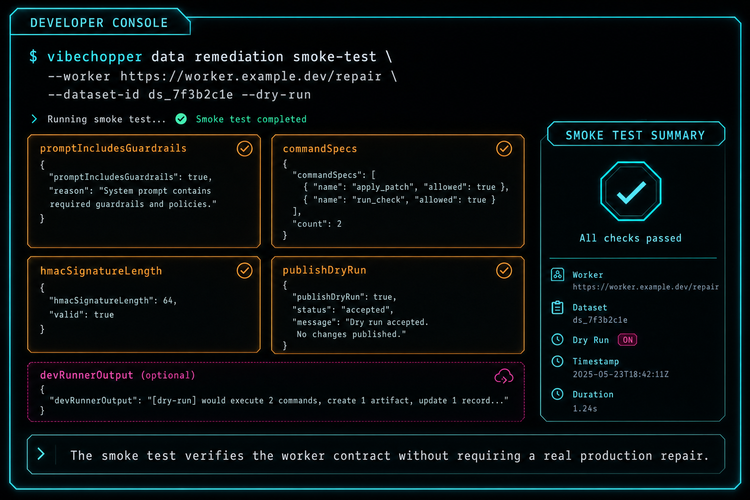 A developer console showing DATA Remediation smoke test output for prompt guardrails, command specs, HMAC signature length, and publish dry run.