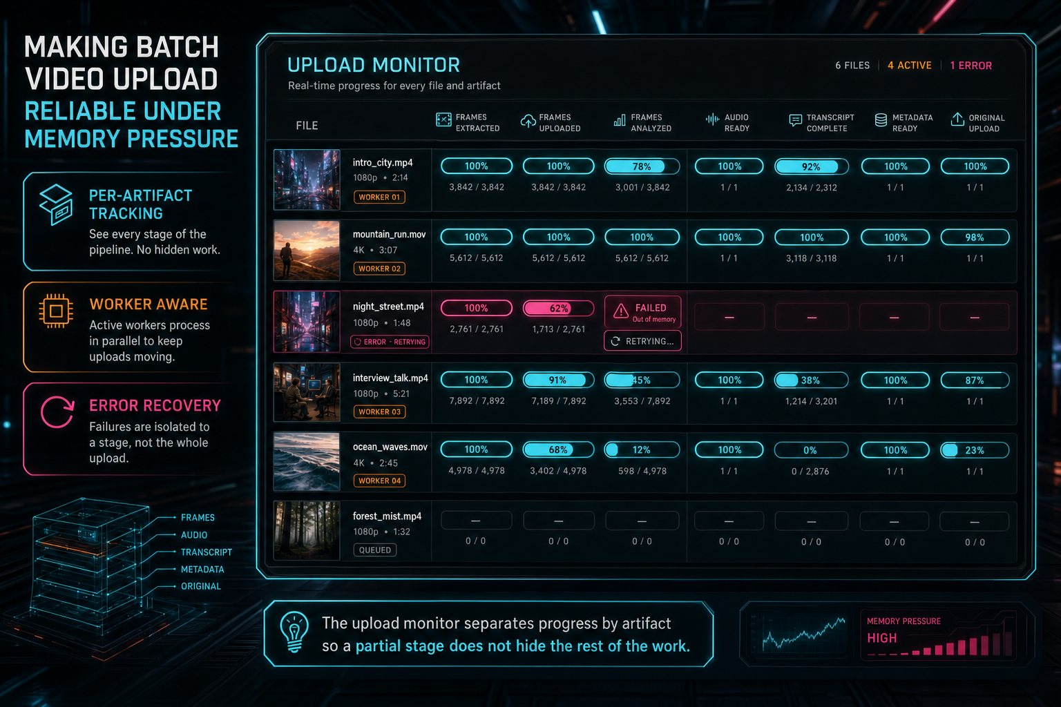 A VibeChopper upload monitor showing per-file progress for frames, audio, transcript, metadata, and original upload.