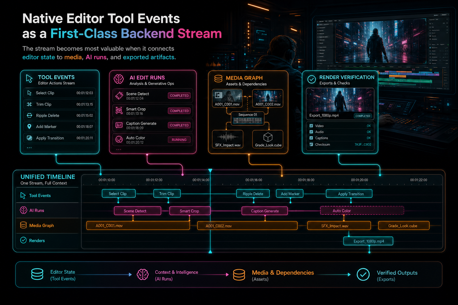 A unified VibeChopper observability console with tool events, media assets, and render results aligned.