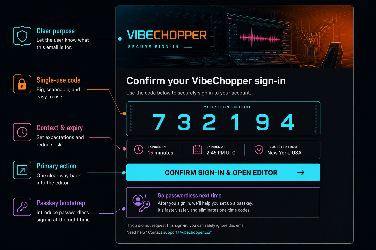 A VibeChopper sign-in email with a confirmation button, code panel, expiration metadata, and passkey bootstrap note.
