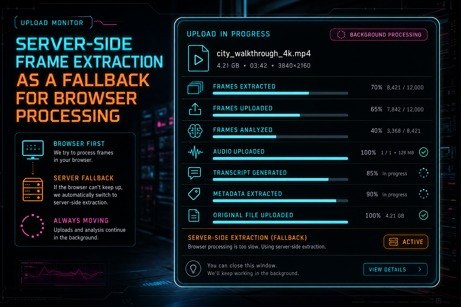 A product UI callout showing upload progress, extracted frames, uploaded frames, analysis status, and server-side extraction state.