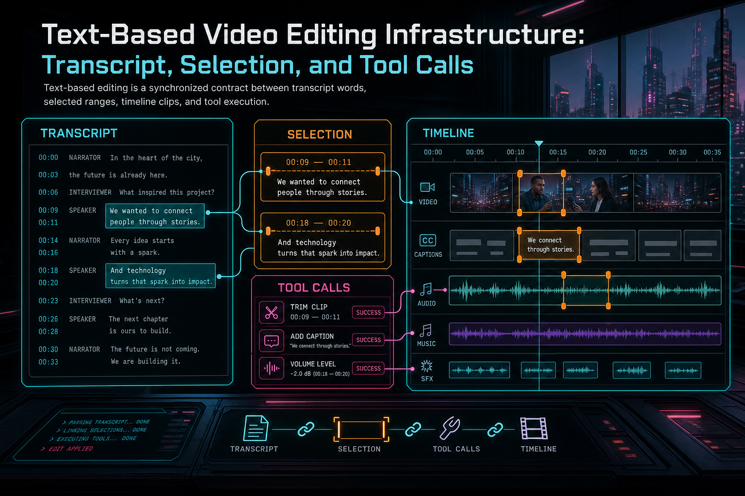 A dark VibeChopper edit lab where transcript text is linked to a multitrack video timeline.