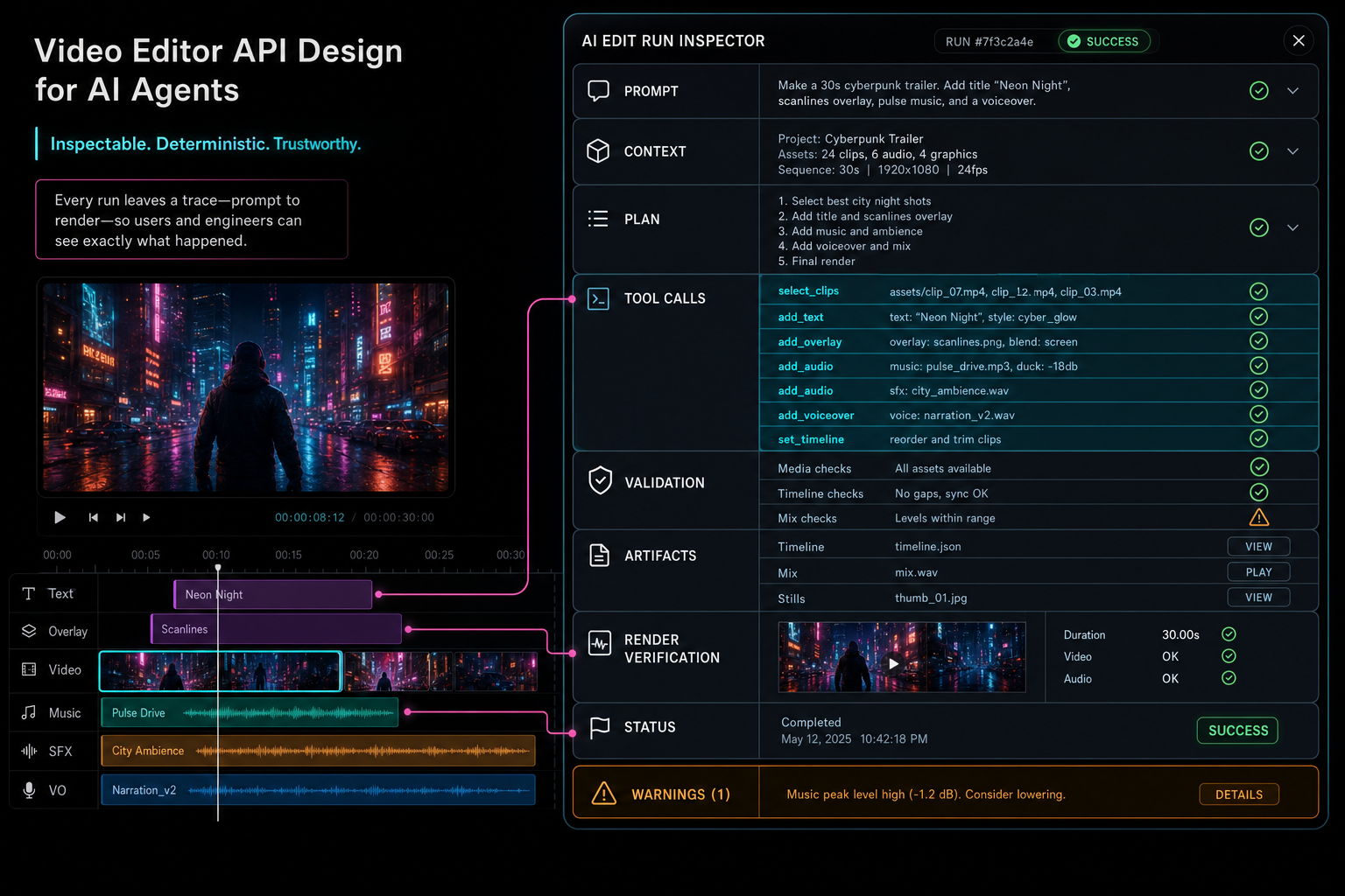 A VibeChopper run inspector showing prompt, plan, tool calls, validation results, artifacts, and render verification.